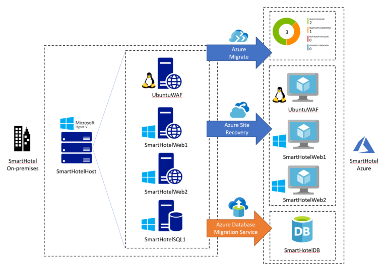 MICROSOFT AZURE - USNet Technology